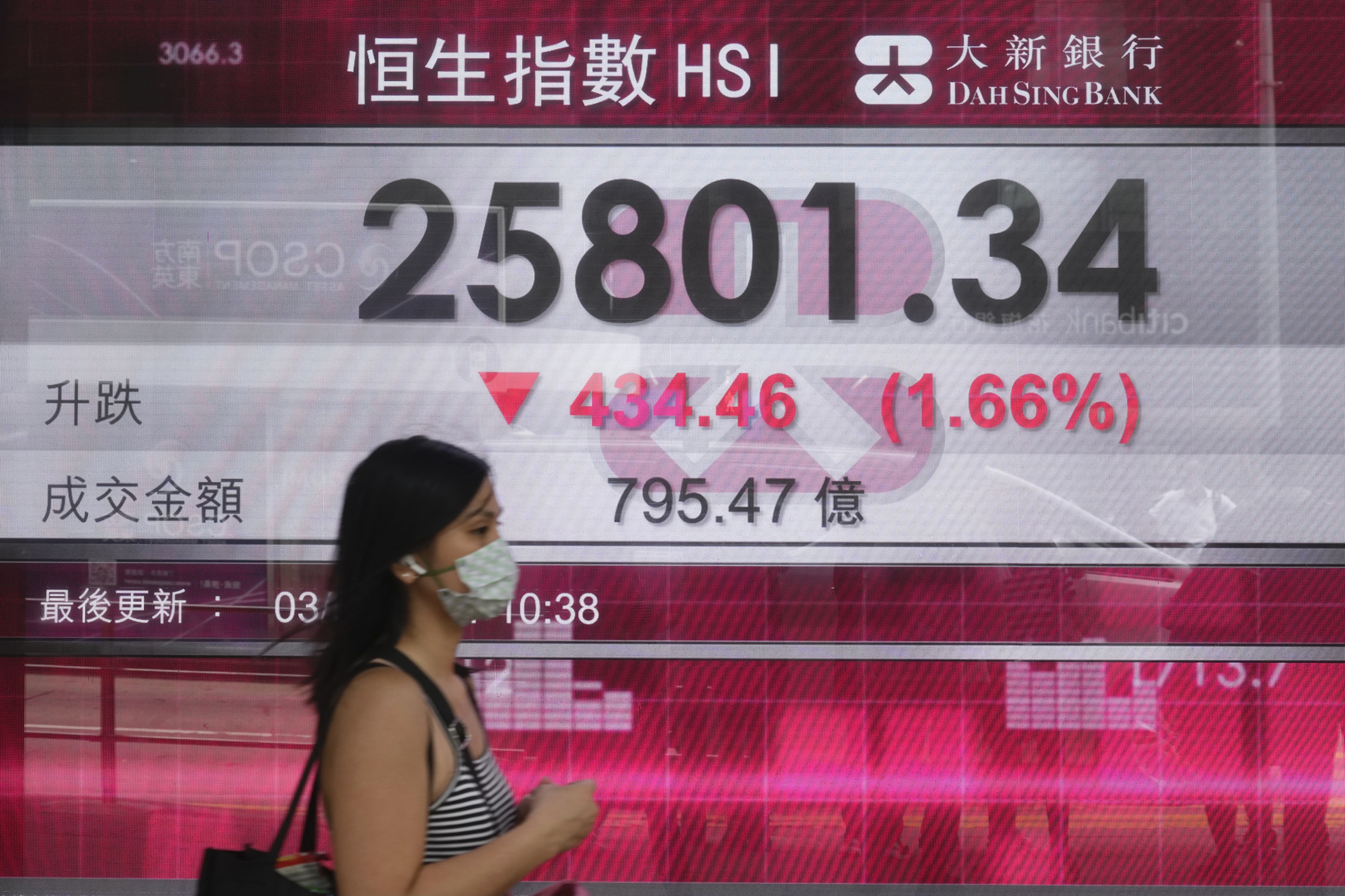 Asian markets lower on virus worries after Wall Street slips
