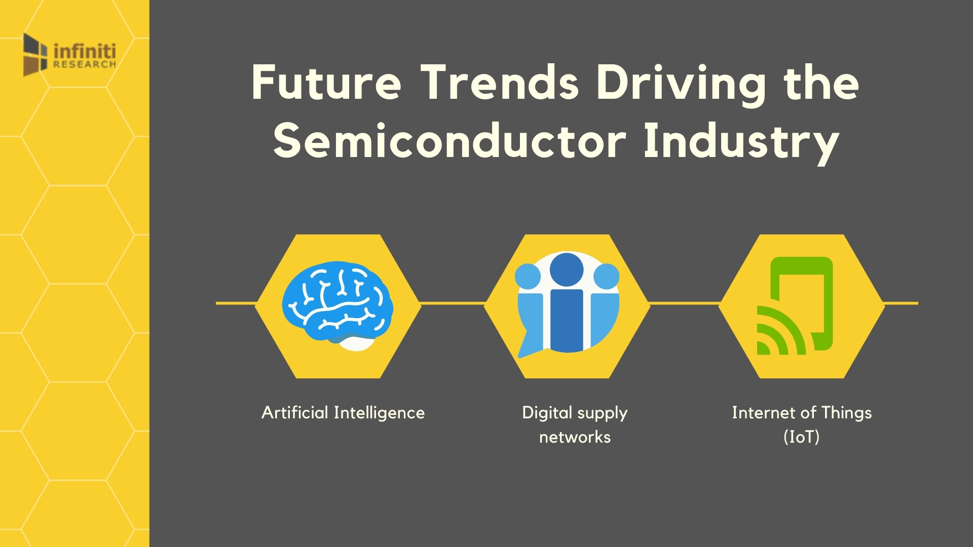 Exploring Future Trends in the Semiconductor Industry | Find Detailed Insights on Infiniti’s Latest Article