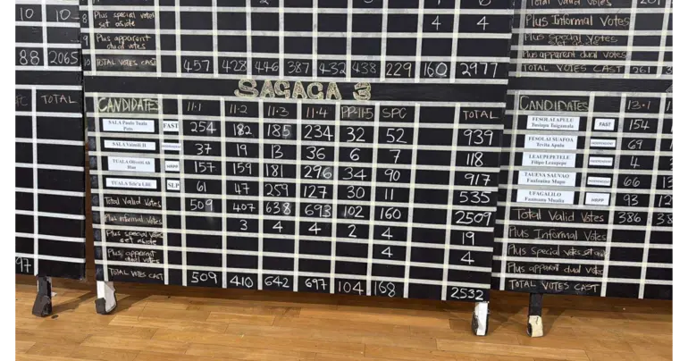 Sala wins Sagaga No.3 seat