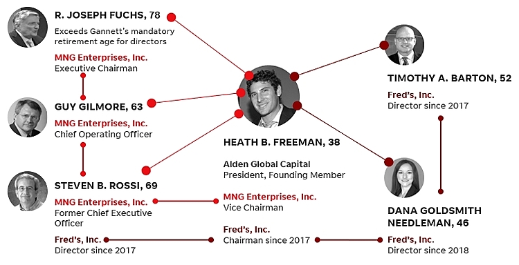 Gannett Sends Letter to Shareholders Highlighting Eight Highly Experienced, Independent Director Nominees