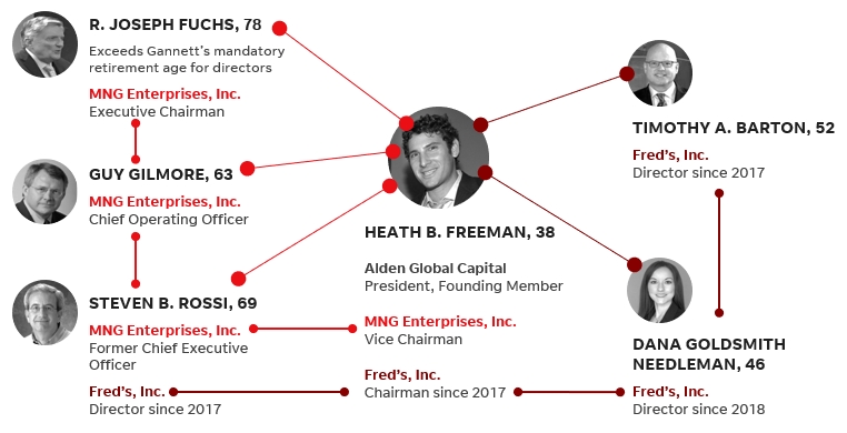 Gannett Sends Letter to Shareholders Highlighting Eight Highly Experienced, Independent Director Nominees