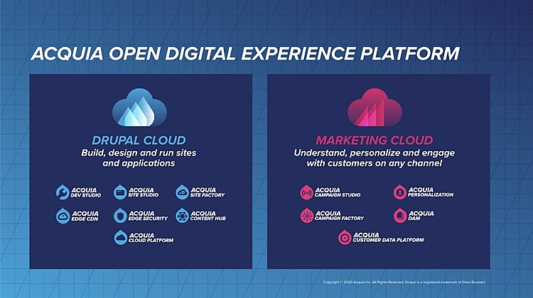 Acquia Launches New Open Digital Experience Platform