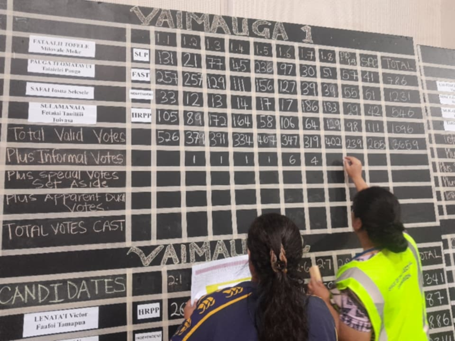 Pauga secures Vaimauga No.1 seat