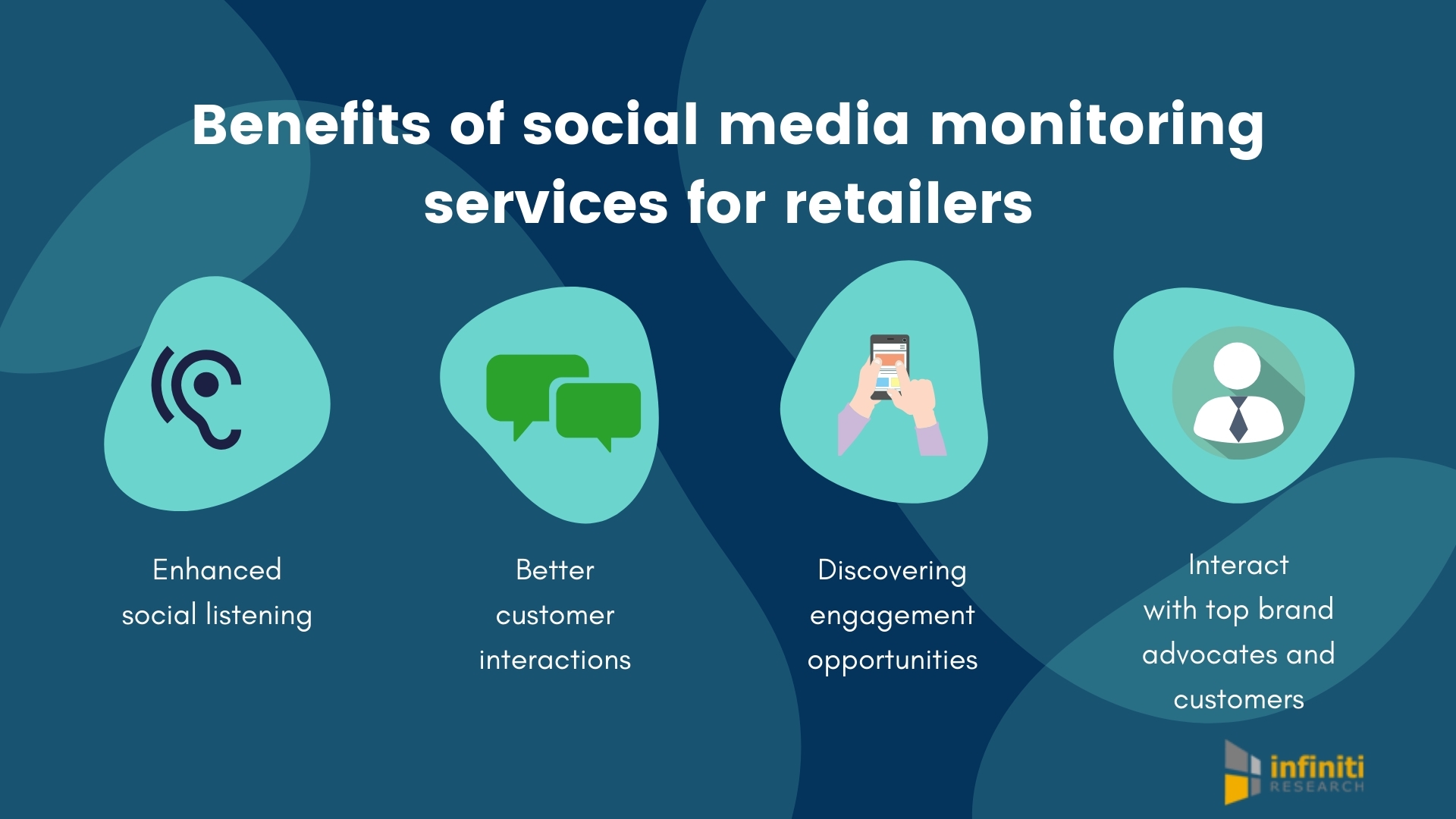 Benefits of Using Social Media Monitoring in Retail: Experts at Infiniti Explain Why Every Retailer Must Leverage Social Media Monitoring Services