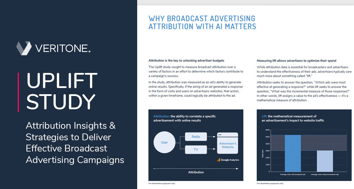 New Study Reveals Artificial Intelligence Plays Critical Role in Maximizing TV and Radio Ad Performance