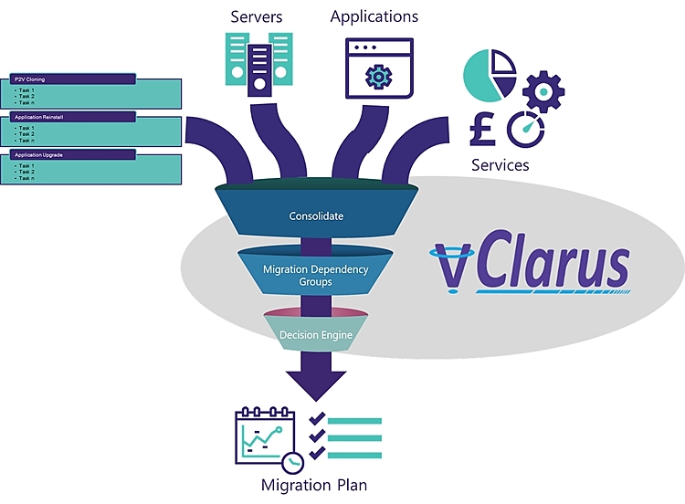 New vClarus Decision Engine Accelerates the Journey to the Cloud: Good News for Business