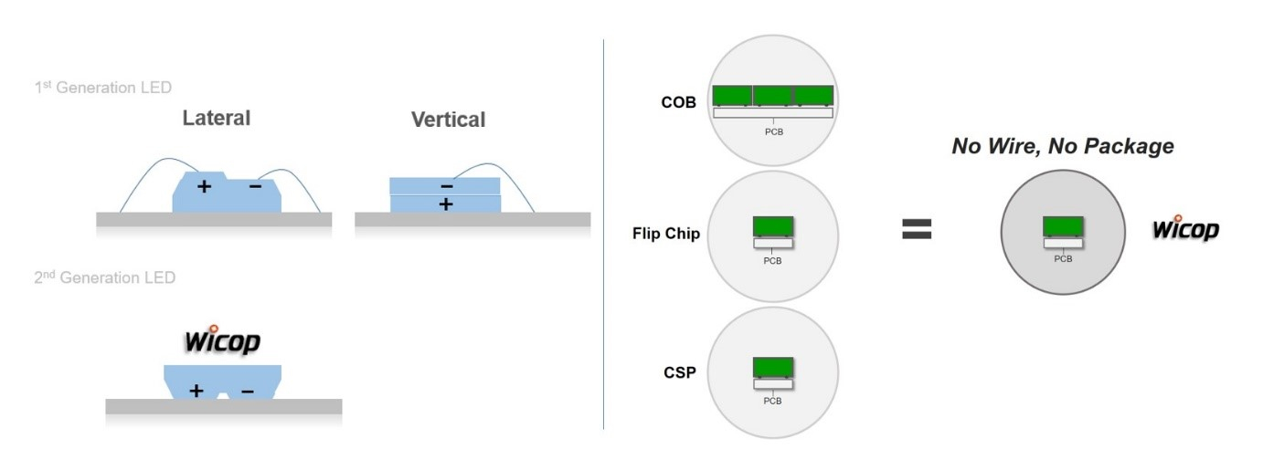 CES 2022: Seoul Semiconductor to Exhibit All Light Sources Including MICRO DISPLAY Required for Autonomous Driving of Future Vehicle