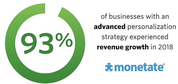 Monetate Study Finds Brands Experiencing Highest Return on Personalization are Twice as Likely to Cite Customer Lifetime Value as Primary Goal