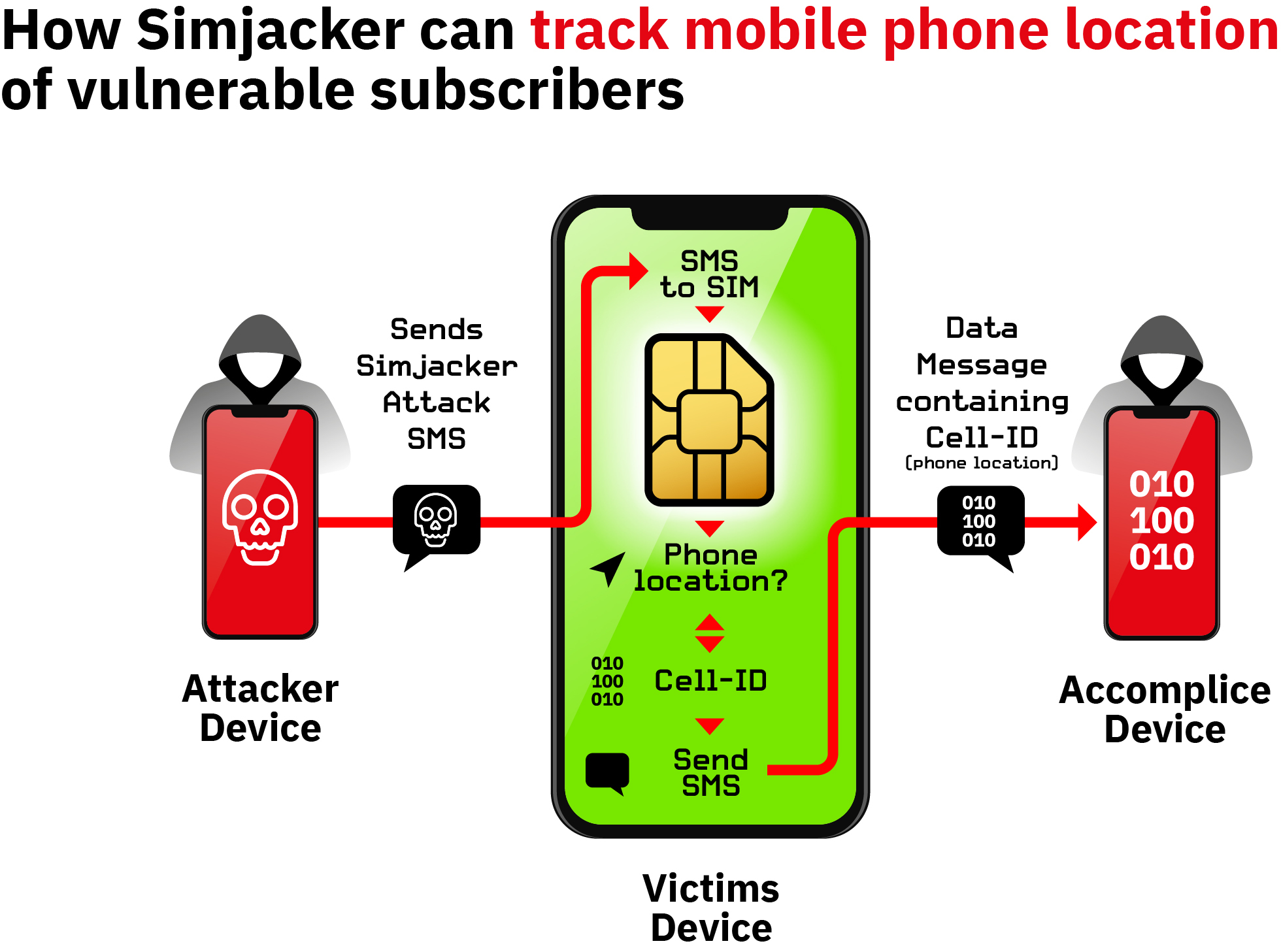 AdaptiveMobile Security Uncovers Sophisticated Hacking Attacks on Mobile Phones, Exposing Massive Network Vulnerability