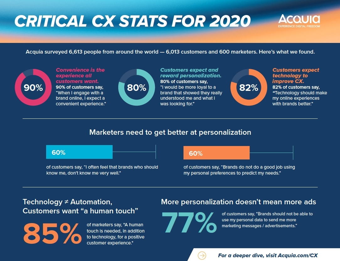 British Consumers Are Not Ready for AI and Want Higher Levels of Personalisation, New Study Reveals