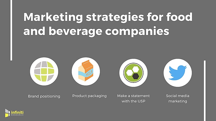 What Marketing Strategies Do Top Food and Beverage Companies Swear By? Infiniti’s Latest Article Reveals It All