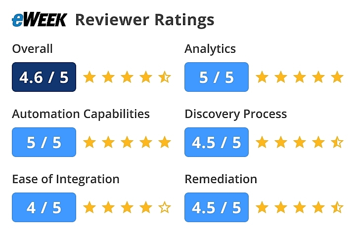 Data Theorem Helped Organizations Navigate 2020; Enables Customers to Accelerate Cloud Migration and DevSecOps in 2021