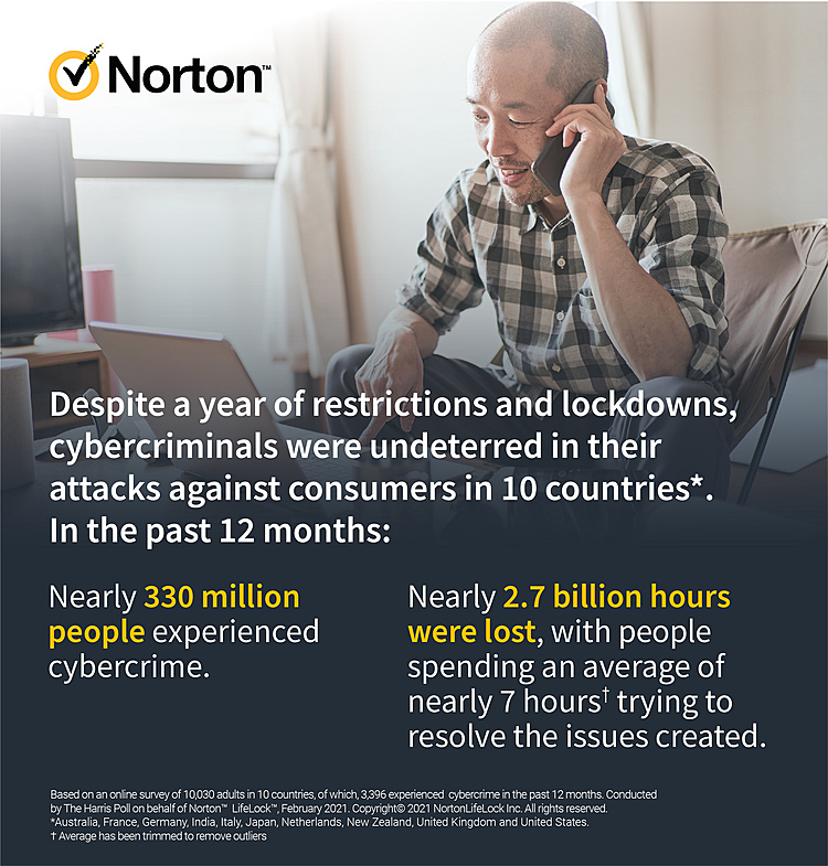 COVID-19 Pandemic Leaves Consumers Vulnerable to Cybercrime