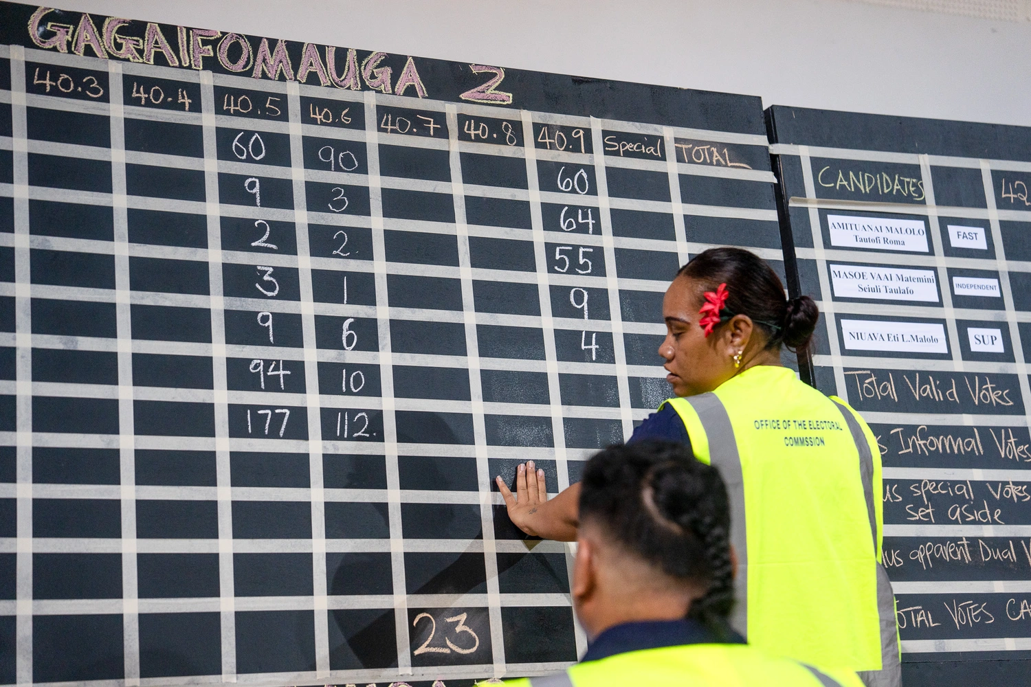 FAST ahead after provisional count