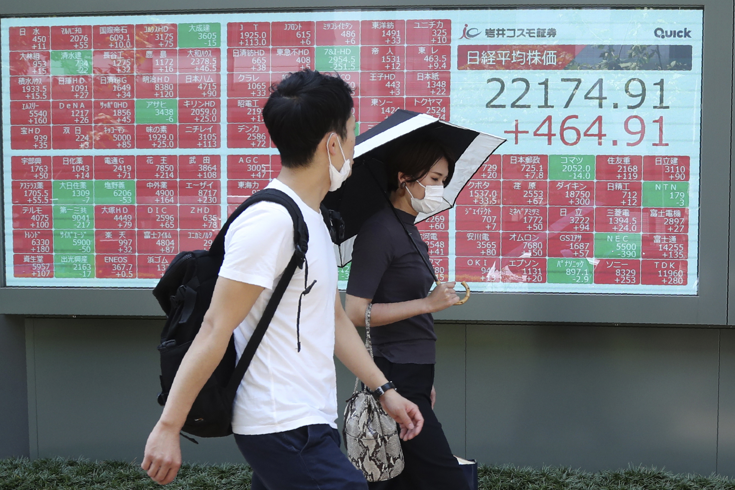 Global shares mixed amid coronavirus waves, recovery hopes
