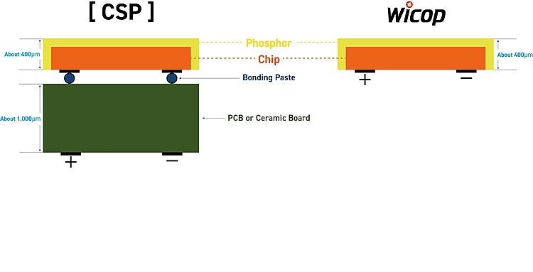Seoul Semiconductor Files Patent Litigation Against Automotive LED Light Distributor