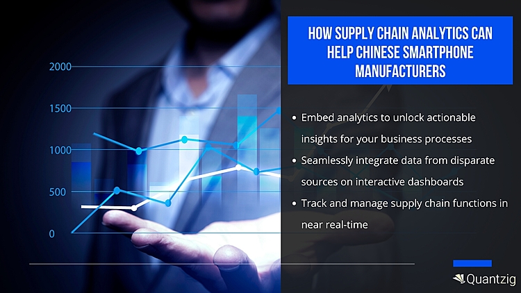 Tackling the COVID-19 Supply Chain Shock: Quantzig’s Take on How Chinese Smartphone Manufacturers Can Tackle the Current Situation Using Supply Chain Analytics