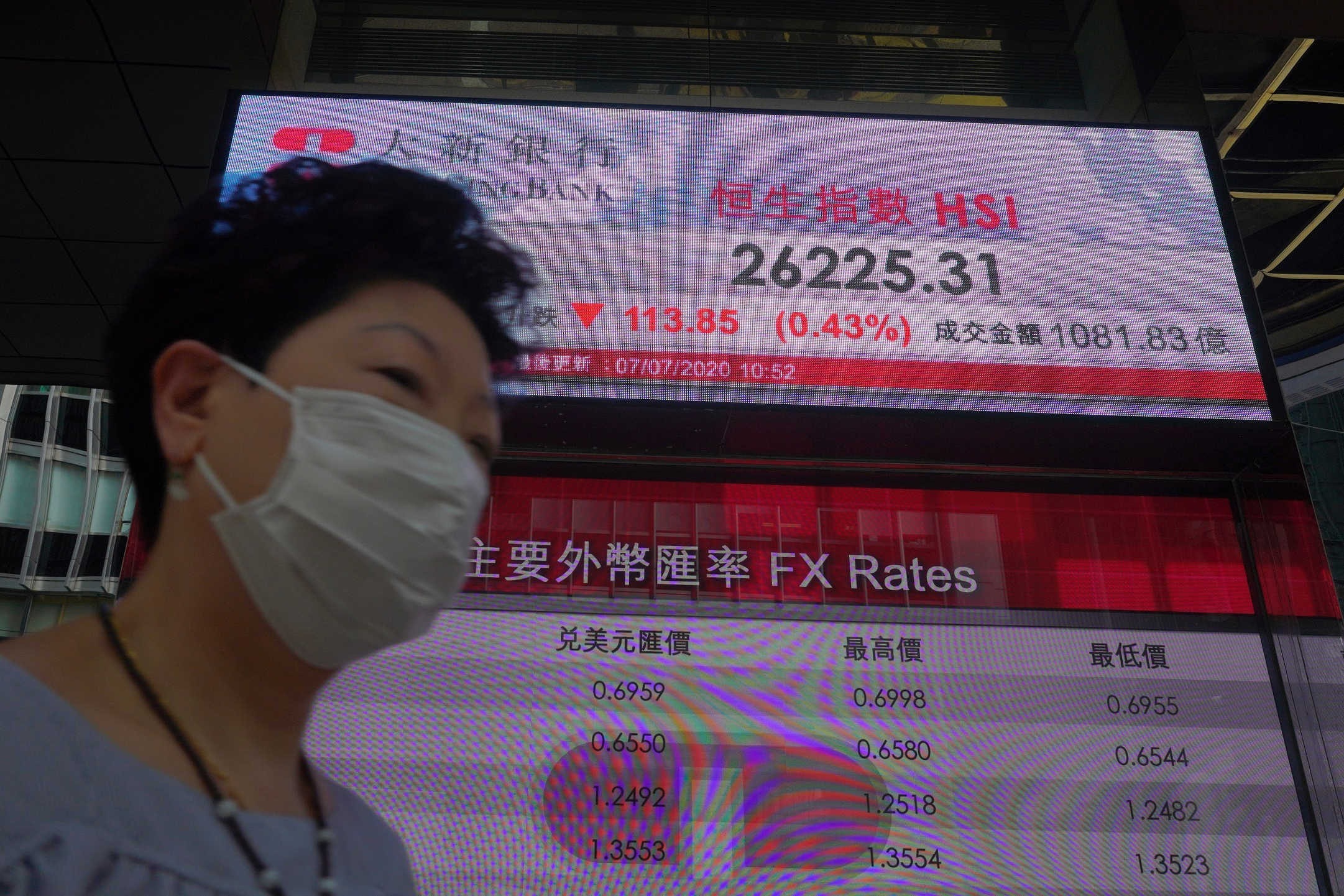Stocks slink back as virus outbreaks dim recovery hopes