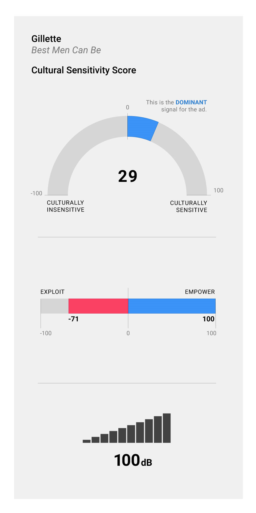 Ace Metrix Launches Cultural Sensitivity Measure