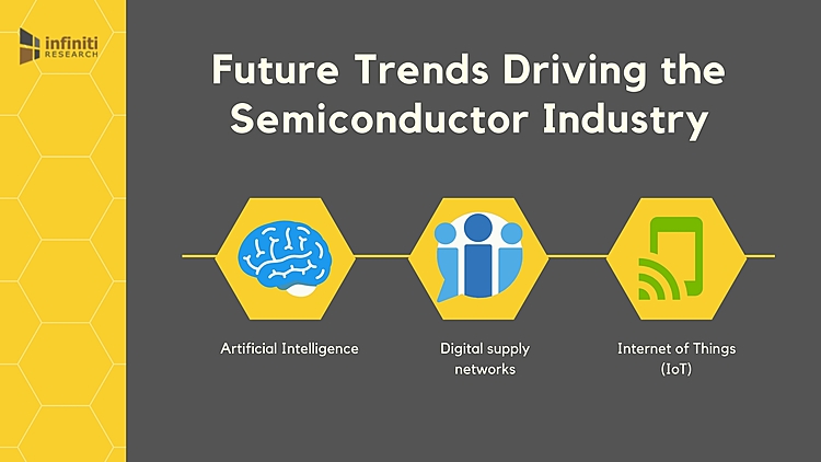 Exploring Future Trends in the Semiconductor Industry | Find Detailed Insights on Infiniti’s Latest Article