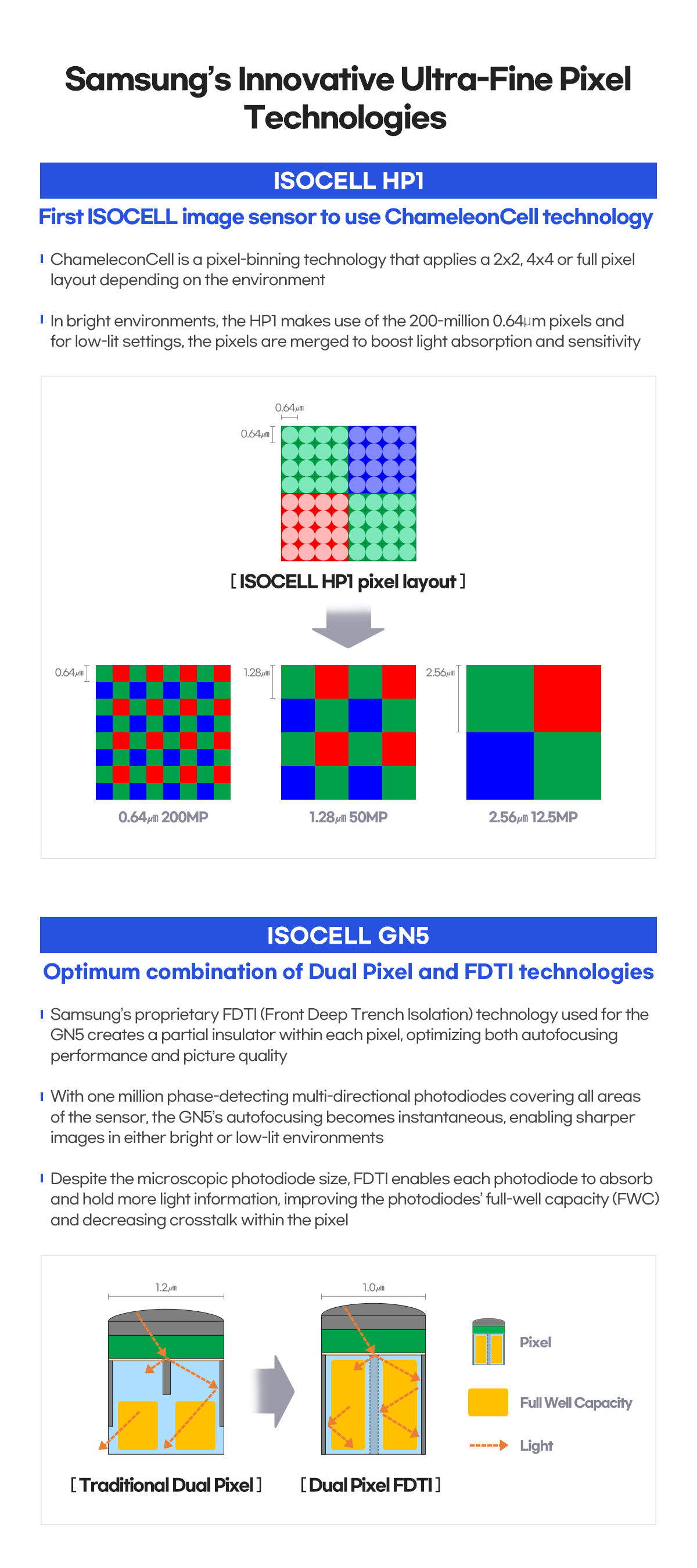 Samoa Observer | Samsung Brings Advanced Ultra-Fine Pixel Technologies