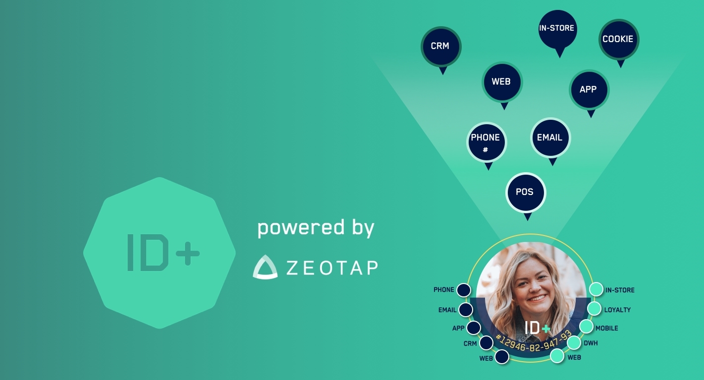 Zeotap Joins Prebid with ID+ Universal Marketing Identity Solution; Amnet, Publicis and Unidad Editorial Join the Initiative