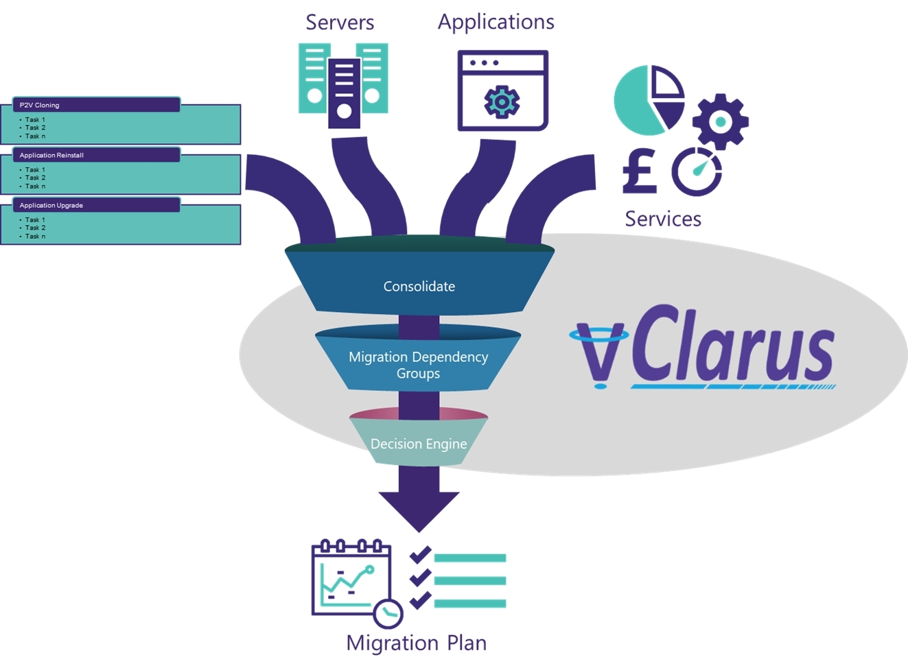 New vClarus Decision Engine Accelerates the Journey to the Cloud: Good News for Business