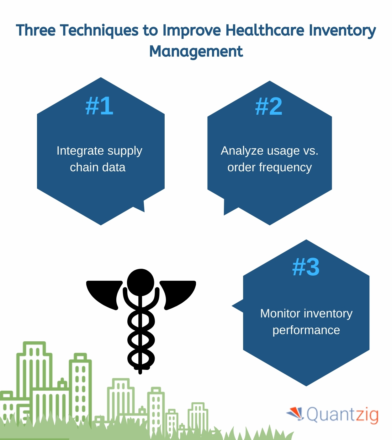 Mastering Three Healthcare Inventory Management Techniques Can Help You Cut Down Costs | Quantzig